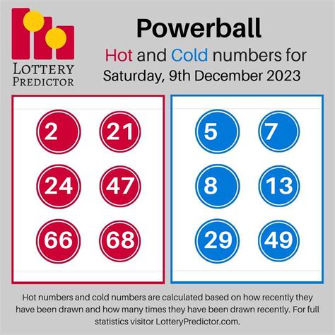 Powerball Numbers for Saturday 9th December 2023 .
